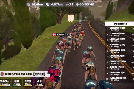 STERK: Kristin Falck syklet inn til nest beste plassering for laget sitt Canyon ZCC E-sport Team på helgas andre etappe i Tour de Zwift 2020.