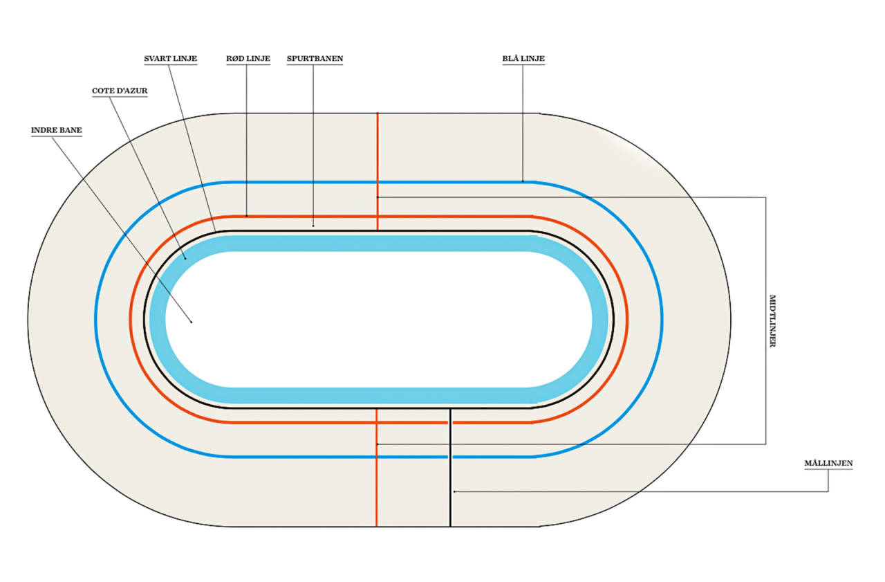 markeringer velodrom